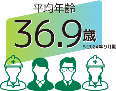 平均年齢36.9歳