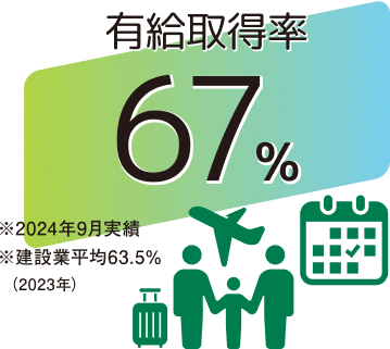 有給取得率67%