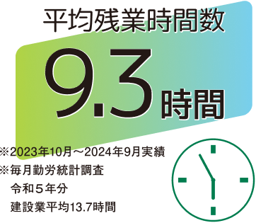 平均残業時間数9.3時間